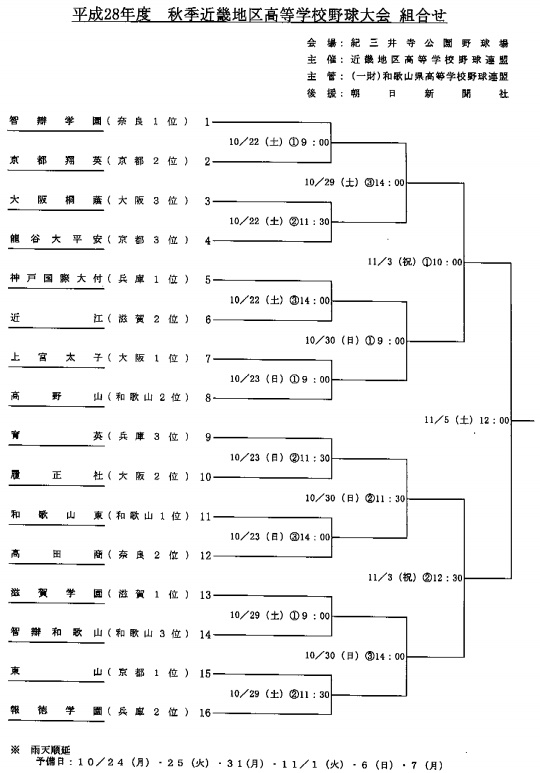 20161019 秋季近畿高校野球 組合せ